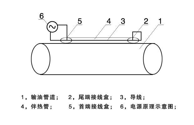 集肤电伴热系统构成