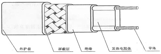 自限温电伴热带结构图