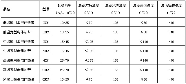 自限温电伴热带型号规格