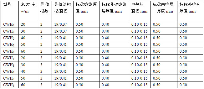 恒功率电伴热带规格