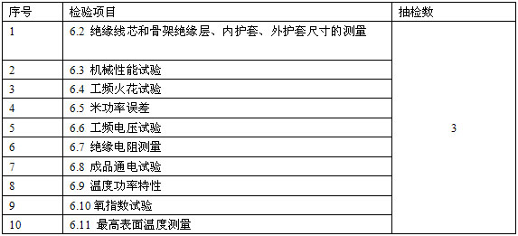 形式检验内容