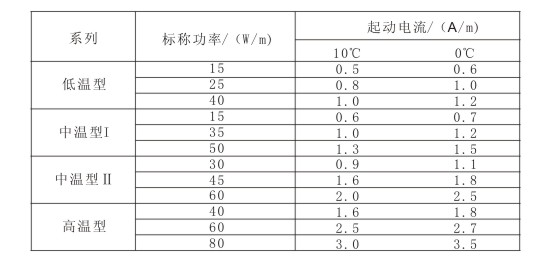 电伴热带标称功率与启动电流