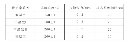 热延伸试验