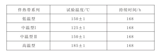 热老化试验