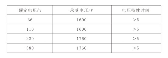 伴热带持续时间表