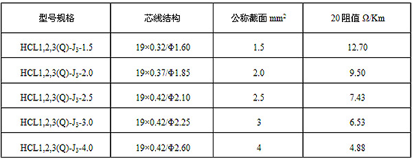 HCL串联恒功率电伴热带技术参数