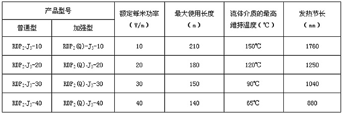 HWLX/RDP2-J3并联恒功率电伴热带技术参数