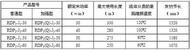 HWLX/RDP3-J3并联恒功率电伴热带技术参数