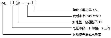 HWL/HBL并联恒功率电伴热带型号说明