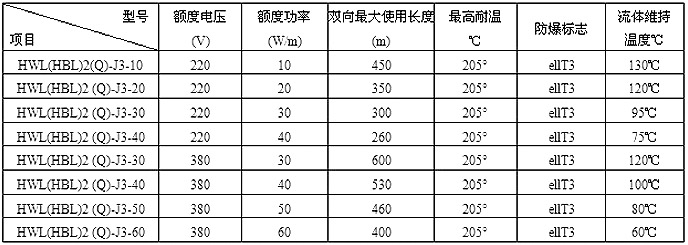 HWL/HBL并联恒功率电伴热带型号及参数表