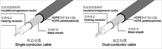 单导和双导MI加热电缆结构图