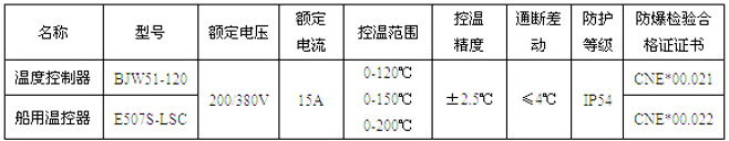 BJW防爆温度控制器主要技术参数