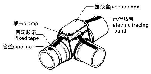 FTH防爆三通接线盒安装图