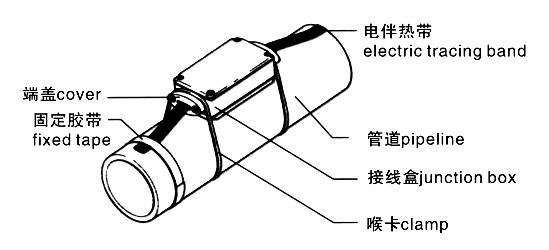 FJH防爆二通接线盒安装图